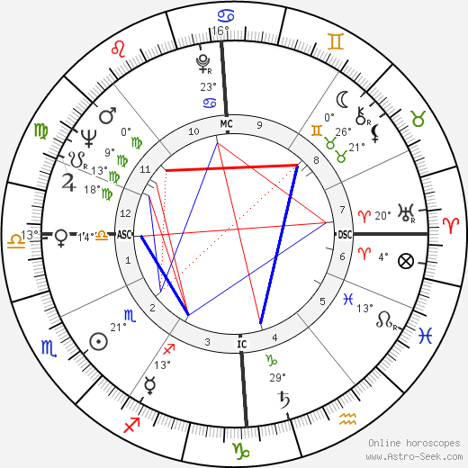 Gunter Sachs birth chart, biography, wikipedia 2023, 2024