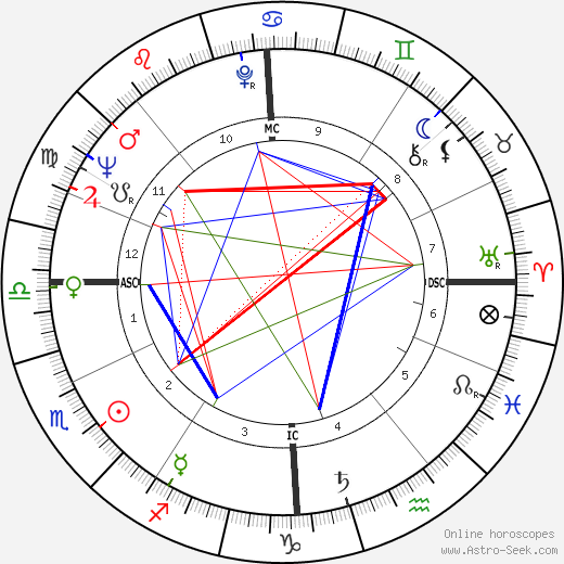 Brigitte Bardot Birth Chart