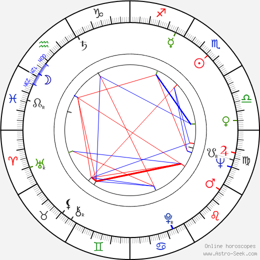 Hemmo Silvennoinen birth chart, Hemmo Silvennoinen astro natal horoscope, astrology
