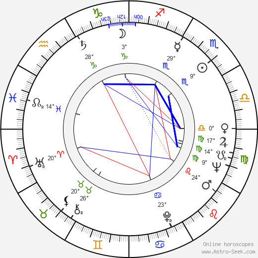 Inigo Gallo birth chart, biography, wikipedia 2023, 2024