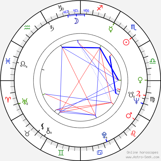 Inigo Gallo birth chart, Inigo Gallo astro natal horoscope, astrology