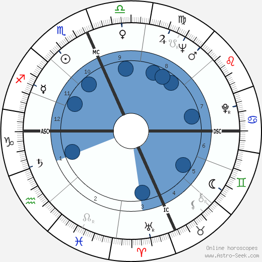 Jack Smith Oroscopo, astrologia, Segno, zodiac, Data di nascita, instagram