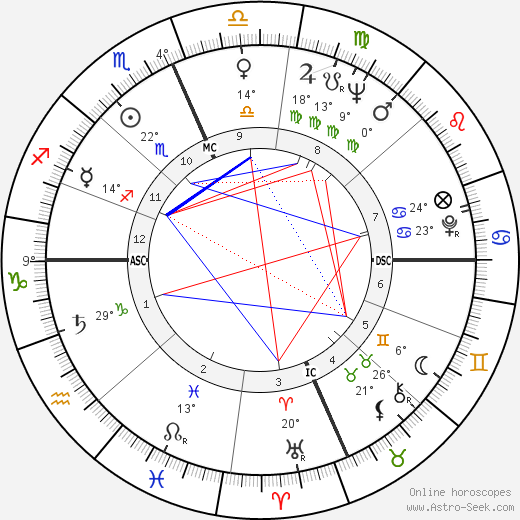 Jack Smith birth chart, biography, wikipedia 2023, 2024