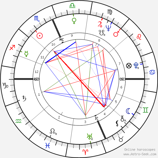 will smith natal chart