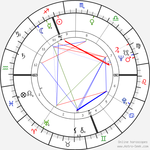 Jacques Chirac birth chart, Jacques Chirac astro natal horoscope, astrology