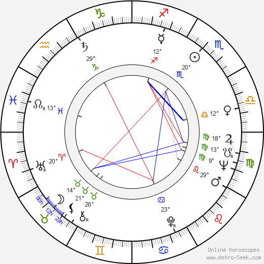 Jerry Douglas birth chart, biography, wikipedia 2023, 2024