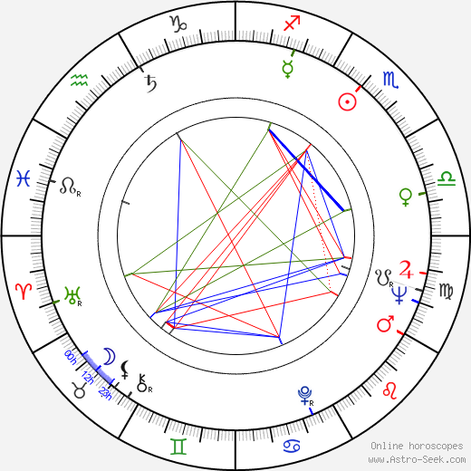 Jerry Douglas birth chart, Jerry Douglas astro natal horoscope, astrology