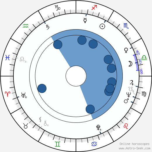 Jiřina Pokorná-Makoszová horoscope, astrology, sign, zodiac, date of birth, instagram