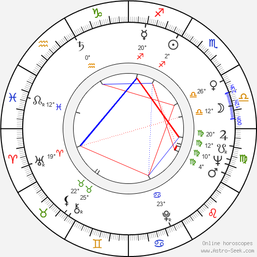 Jiřina Pokorná-Makoszová birth chart, biography, wikipedia 2024, 2025