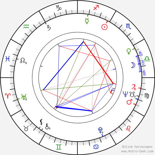 Jiřina Pokorná-Makoszová birth chart, Jiřina Pokorná-Makoszová astro natal horoscope, astrology