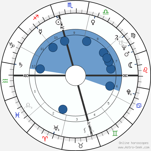 John Barnes Chance wikipedia, horoscope, astrology, instagram