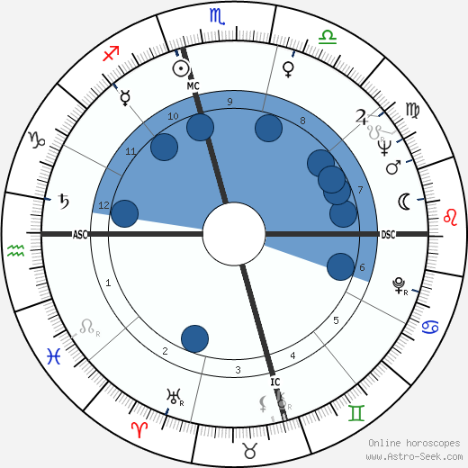 John Barnes Chance wikipedia, biography, birth chart, instagram John Barnes Chance wikipedia, horoscope, astrology, instagram