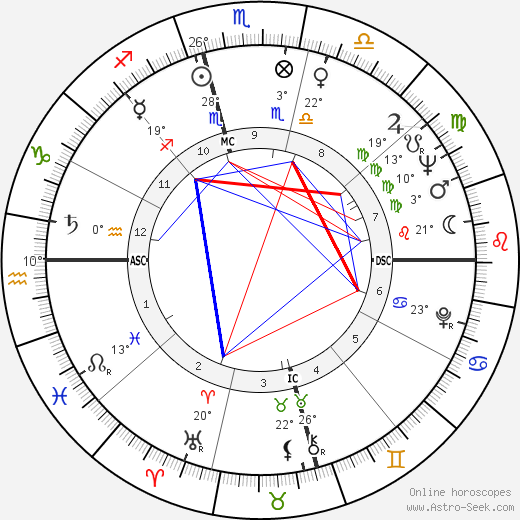 John Barnes Chance birth chart, biography, wikipedia 2024, 2025