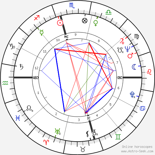 John Barnes Chance birth chart, John Barnes Chance astro natal horoscope, astrology