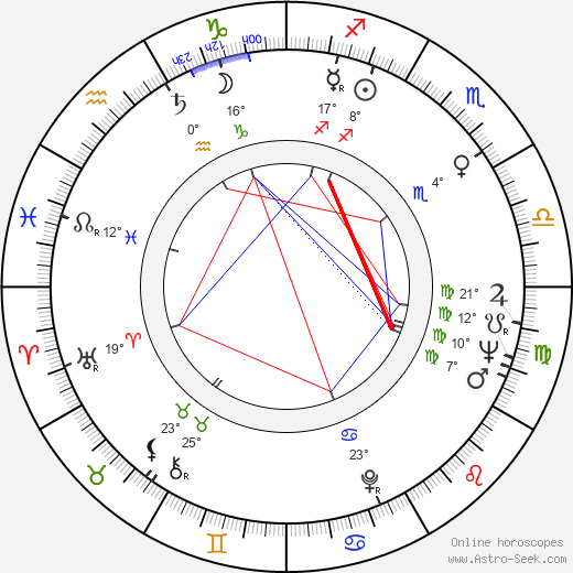 John R. Hall birth chart, biography, wikipedia 2024, 2025