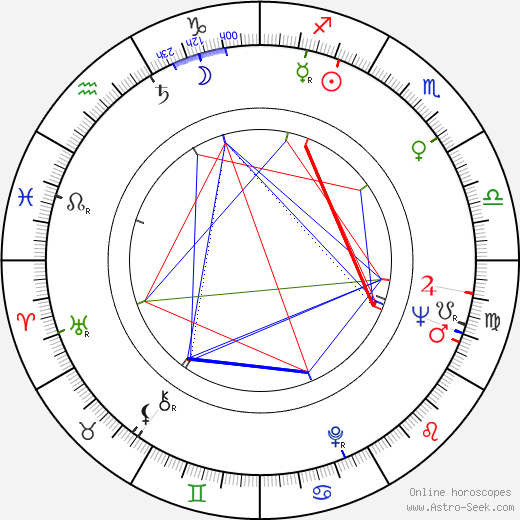 John R. Hall birth chart, John R. Hall astro natal horoscope, astrology