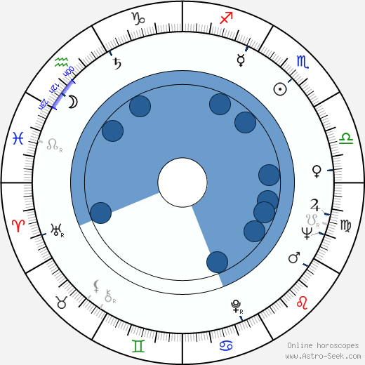 Junya Sato horoscope, astrology, sign, zodiac, date of birth, instagram