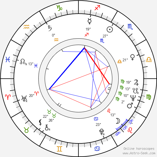 Kinnosuke Nakamura birth chart, biography, wikipedia 2024, 2025