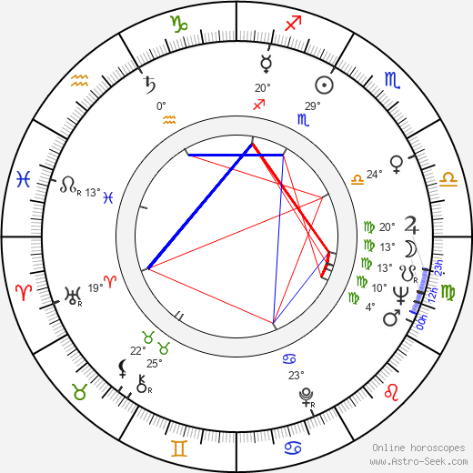 Kyösti Varesvuo birth chart, biography, wikipedia 2023, 2024