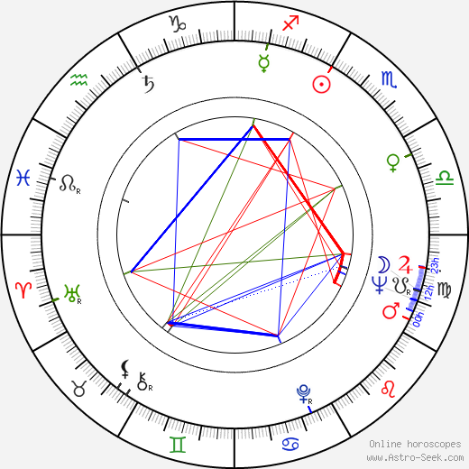 Kyösti Varesvuo birth chart, Kyösti Varesvuo astro natal horoscope, astrology