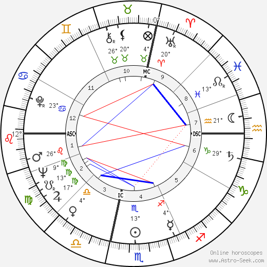 Leny Escudéro birth chart, biography, wikipedia 2024, 2025