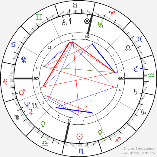 Leny Escudéro birth chart, Leny Escudéro astro natal horoscope, astrology