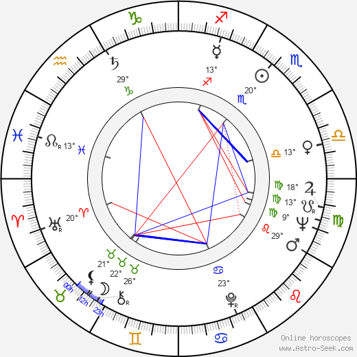 Libuše Holečková birth chart, biography, wikipedia 2023, 2024