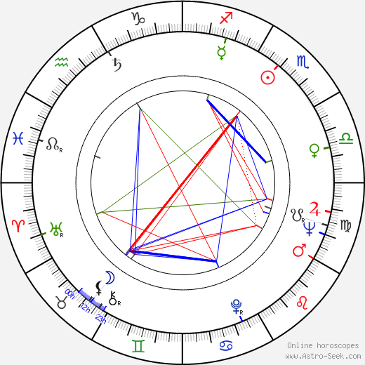 Libuše Holečková birth chart, Libuše Holečková astro natal horoscope, astrology