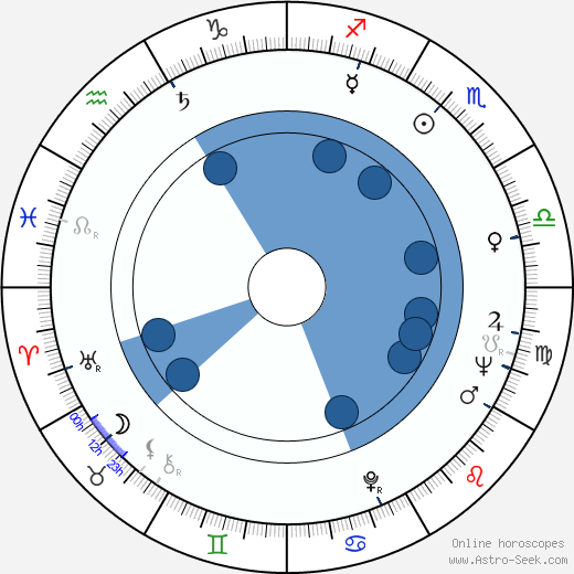 Maikki Länsiö wikipedia, biography, birth chart, instagram Maikki Länsiö wikipedia, horoscope, astrology, instagram