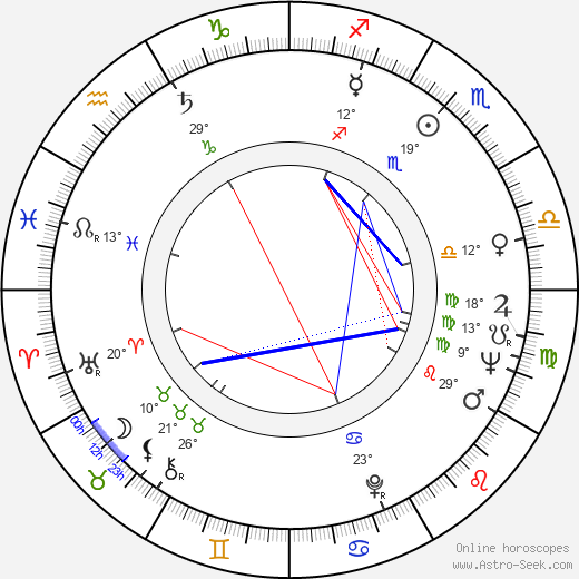 Maikki Länsiö birth chart, biography, wikipedia 2024, 2025