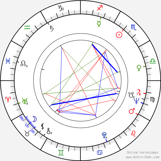 Maikki Länsiö birth chart, Maikki Länsiö astro natal horoscope, astrology