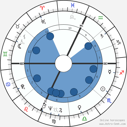 Marilyn Brooks wikipedia, horoscope, astrology, instagram