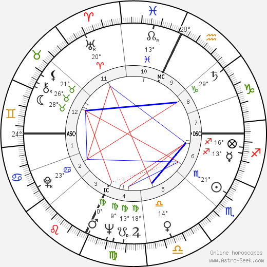 Marilyn Brooks birth chart, biography, wikipedia 2023, 2024