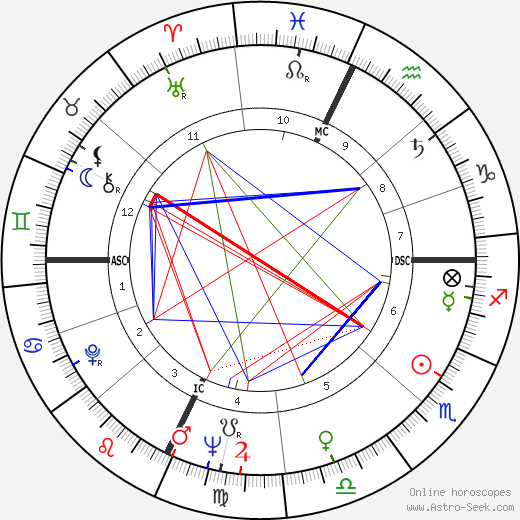 Marilyn Brooks birth chart, Marilyn Brooks astro natal horoscope, astrology