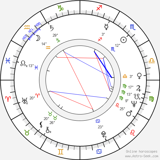 Miroslav Červenka birth chart, biography, wikipedia 2024, 2025