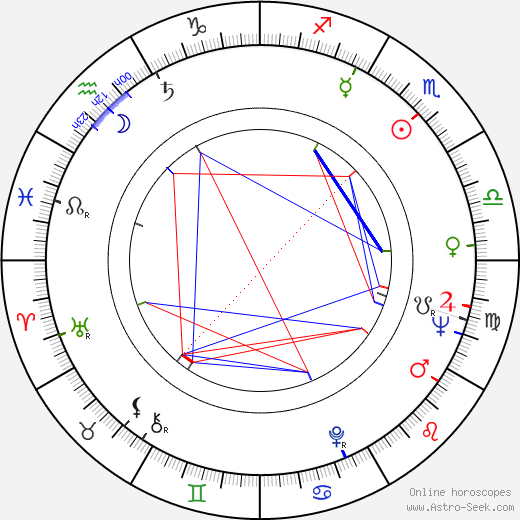 Miroslav Červenka birth chart, Miroslav Červenka astro natal horoscope, astrology