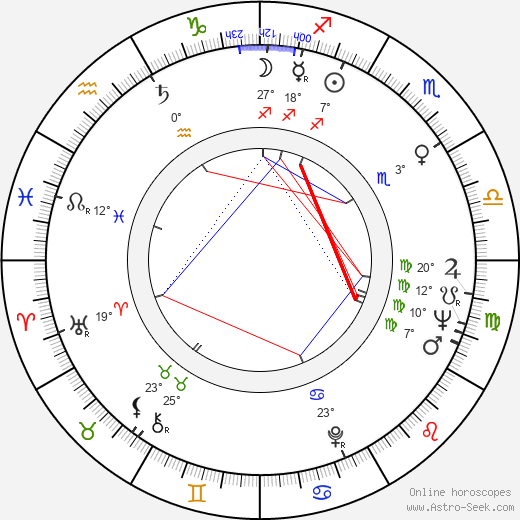 Moltas Eriksson birth chart, biography, wikipedia 2023, 2024