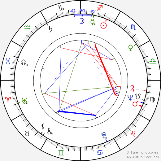 Moltas Eriksson birth chart, Moltas Eriksson astro natal horoscope, astrology