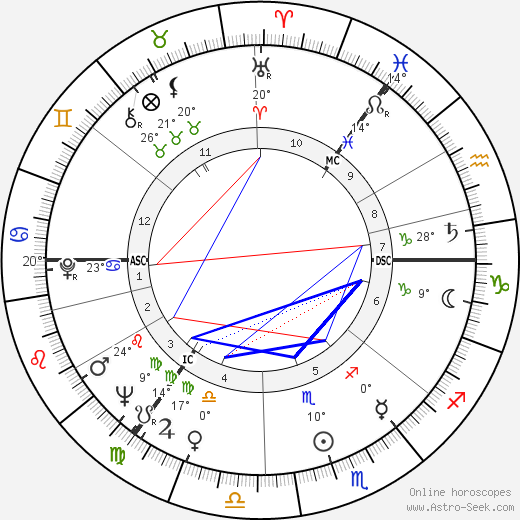 Paul Kermack birth chart, biography, wikipedia 2024, 2025