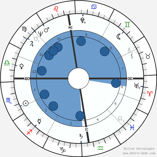 Petula Clark wikipedia, biography, birth chart, instagram Petula Clark wikipedia, horoscope, astrology, instagram