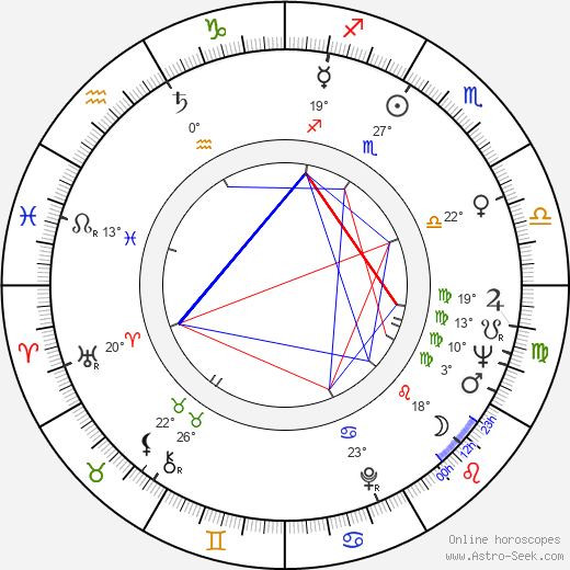 Ralf Långbacka birth chart, biography, wikipedia 2024, 2025