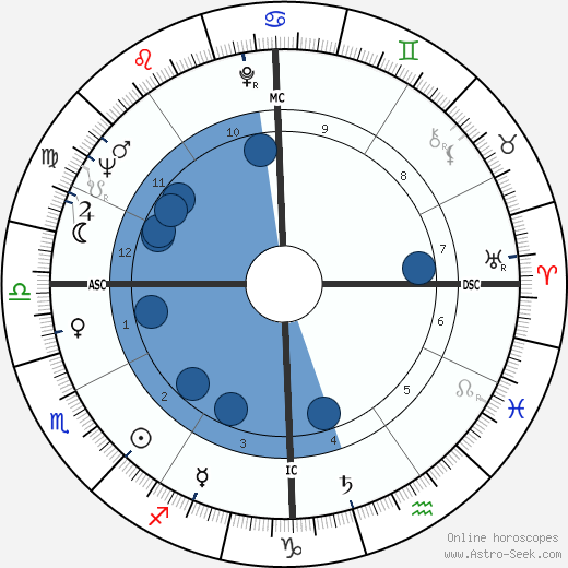 Renato Martino wikipedia, biography, birth chart, instagram Renato Martino wikipedia, horoscope, astrology, instagram