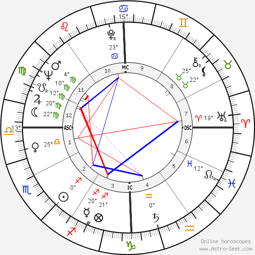Renato Martino birth chart, biography, wikipedia 2024, 2025