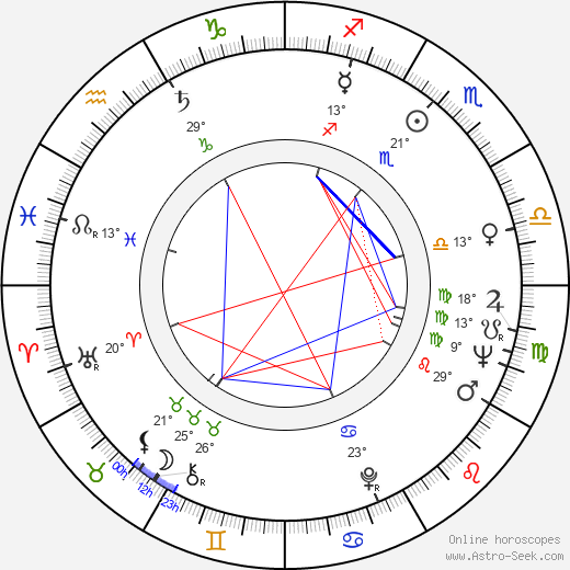 Richard Mulligan birth chart, biography, wikipedia 2024, 2025