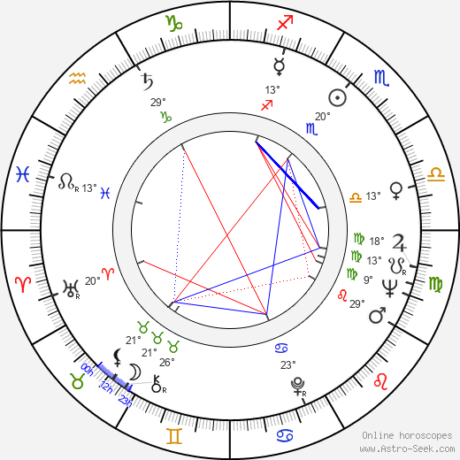 Ritva Valkama birth chart, biography, wikipedia 2024, 2025
