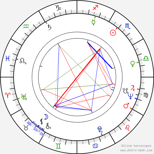 Ritva Valkama birth chart, Ritva Valkama astro natal horoscope, astrology
