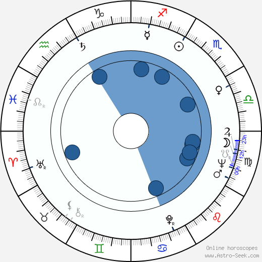 Robert Vaughn wikipedia, horoscope, astrology, instagram