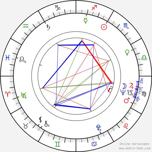 Robert Vaughn birth chart, Robert Vaughn astro natal horoscope, astrology