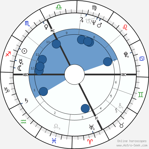 Roberto Gucci wikipedia, biography, birth chart, instagram Roberto Gucci wikipedia, horoscope, astrology, instagram
