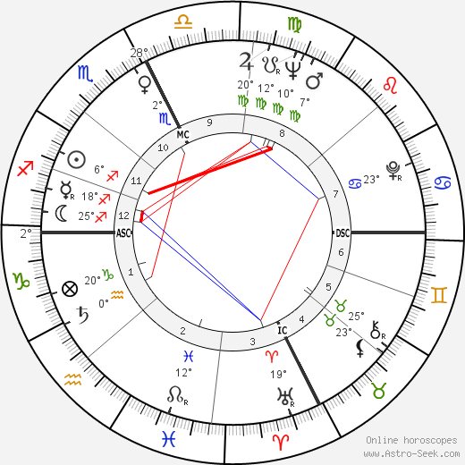 Roberto Gucci birth chart, biography, wikipedia 2024, 2025